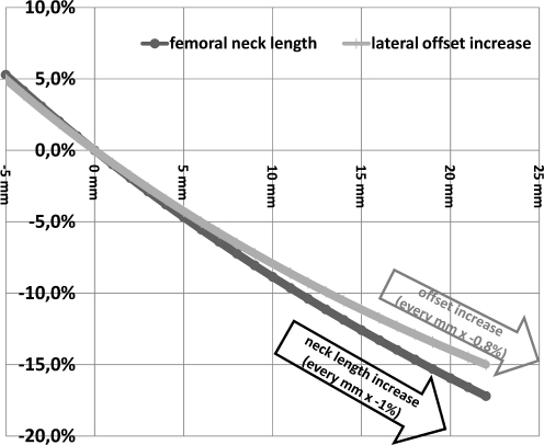 Fig. 5