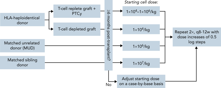 Figure 4.