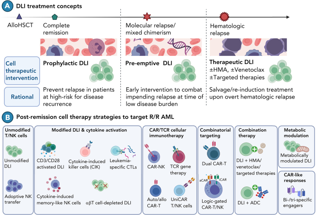 graphic file with name BLOOD_BLD-2021-012411-C-fx1.jpg