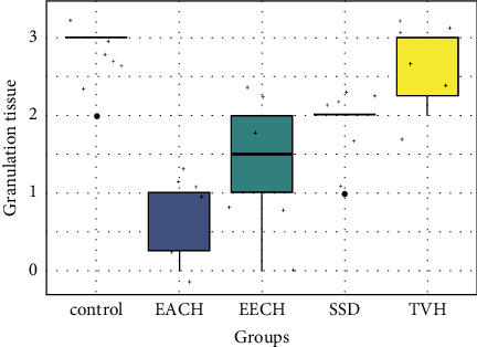 Figure 16