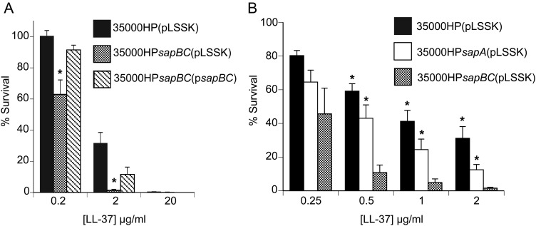 Figure 1.