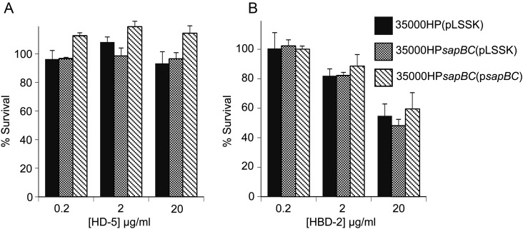 Figure 2.