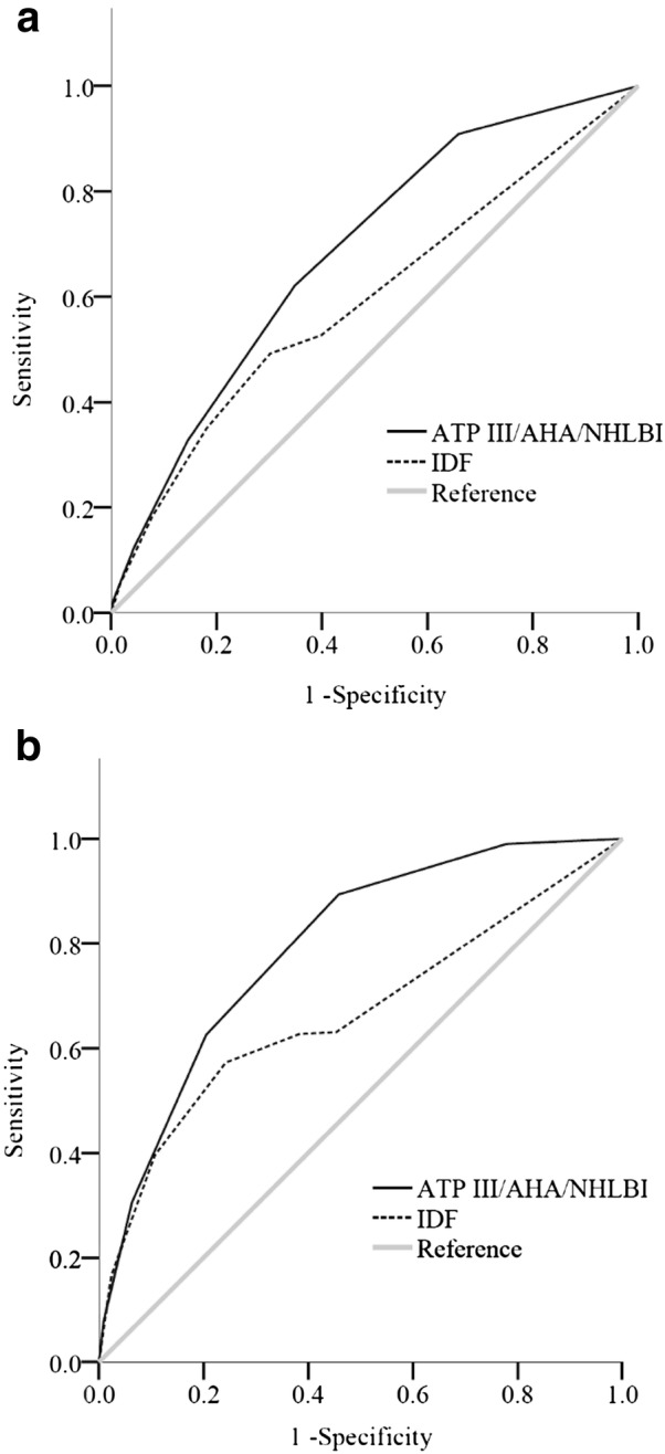 Fig. 3