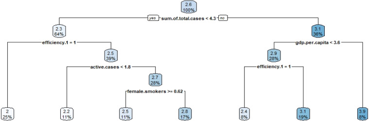 Fig. 9