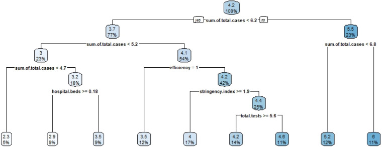 Fig. 10