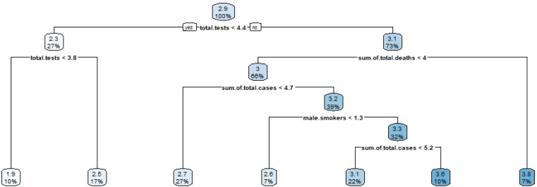 Fig. 14