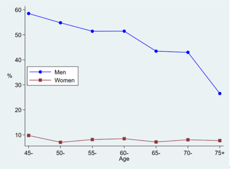 Figure 6: