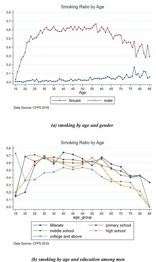 Figure 5: