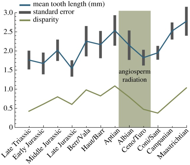 Figure 5.