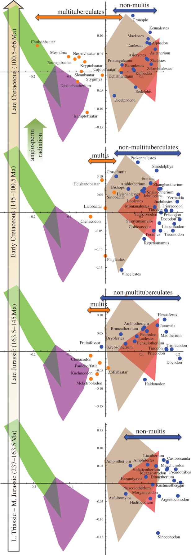 Figure 3.