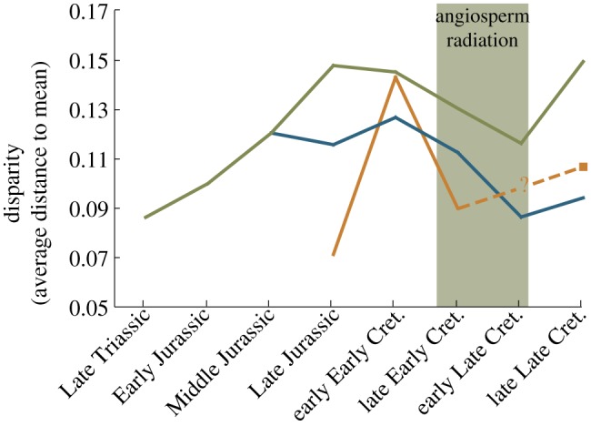 Figure 4.