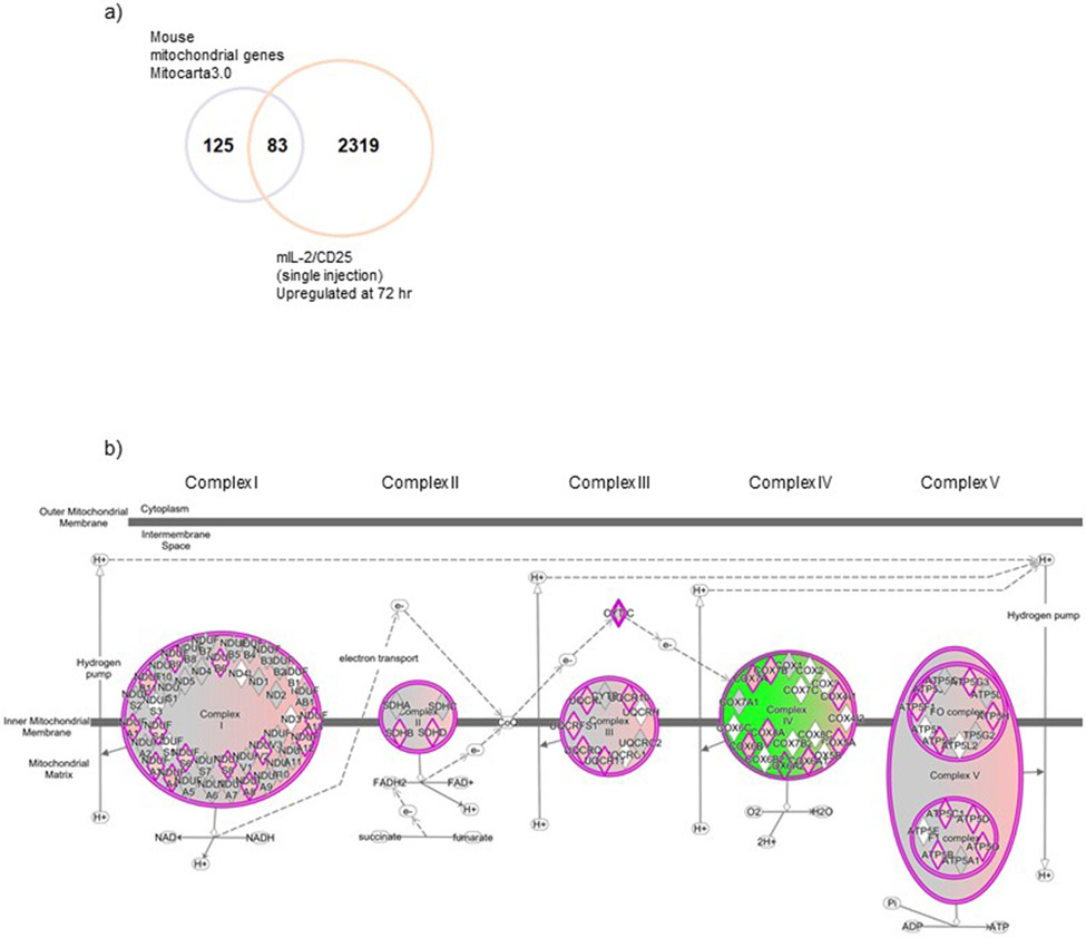 Extended data Fig. 8.