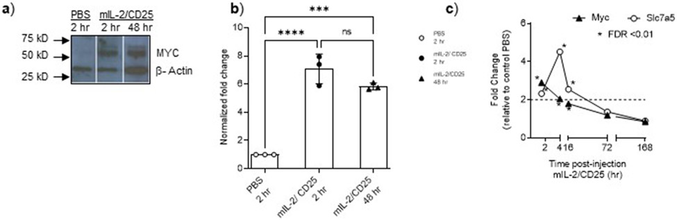 Extended data Fig. 7.