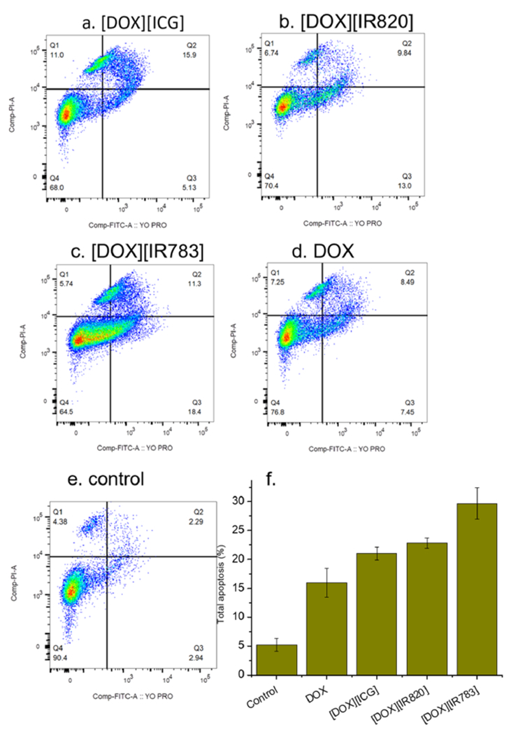 Figure 7.