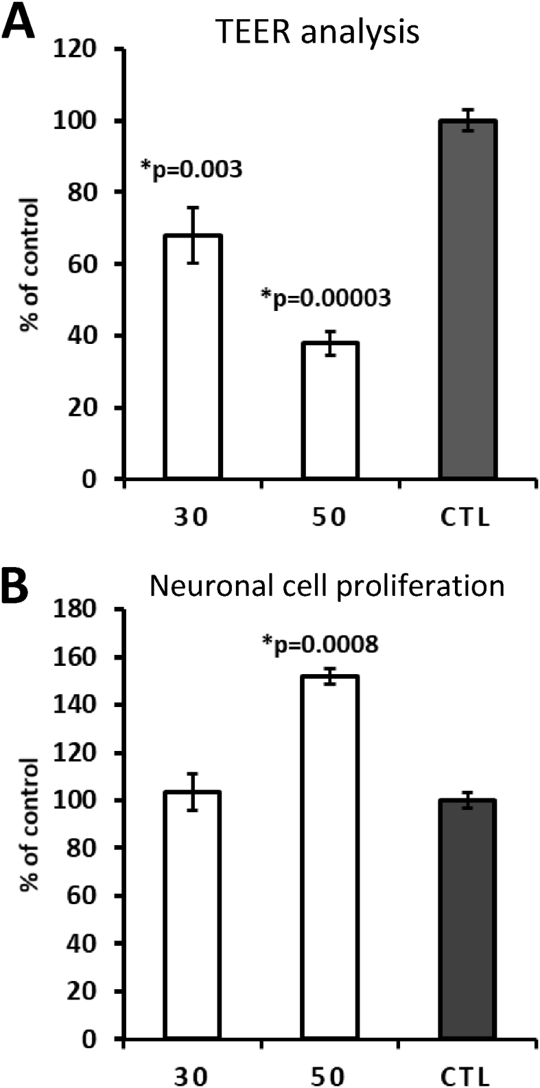 Fig. 11