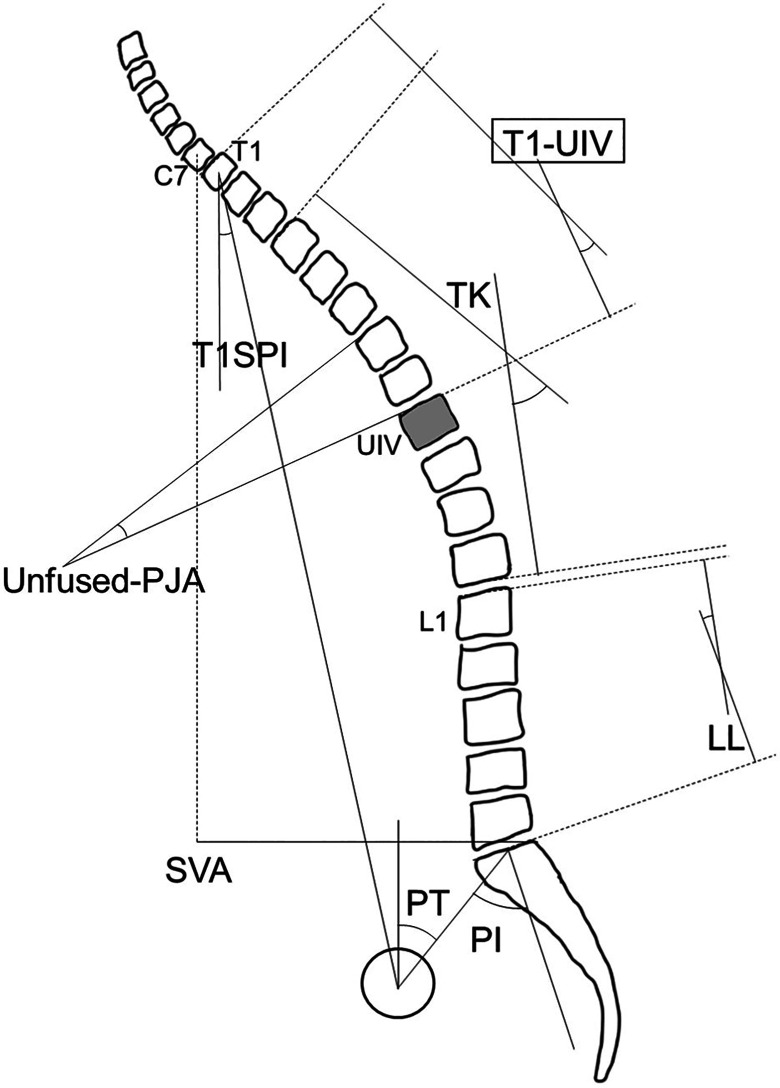 Figure 2.