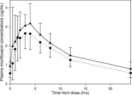 FIG. 2.