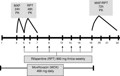 FIG. 1.