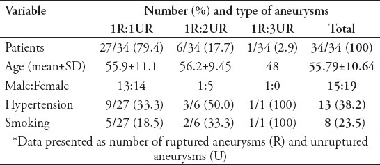 graphic file with name Neurosciences-19-210-g003.jpg