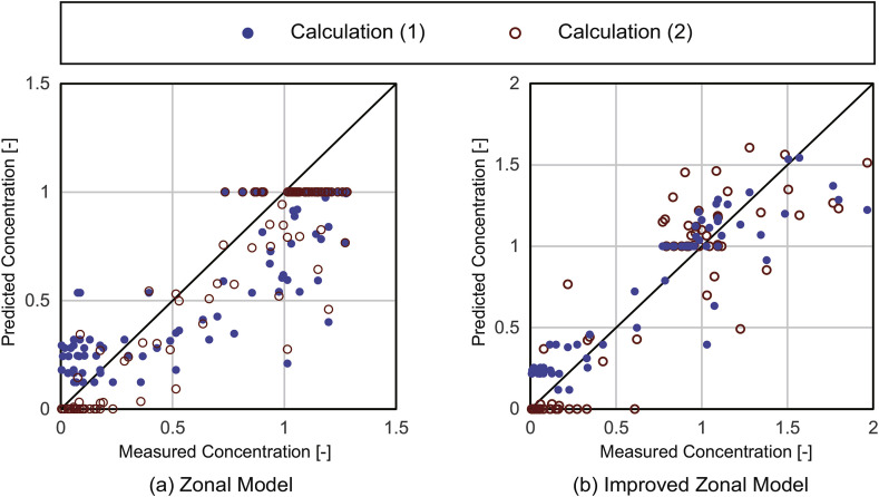 Fig. 14