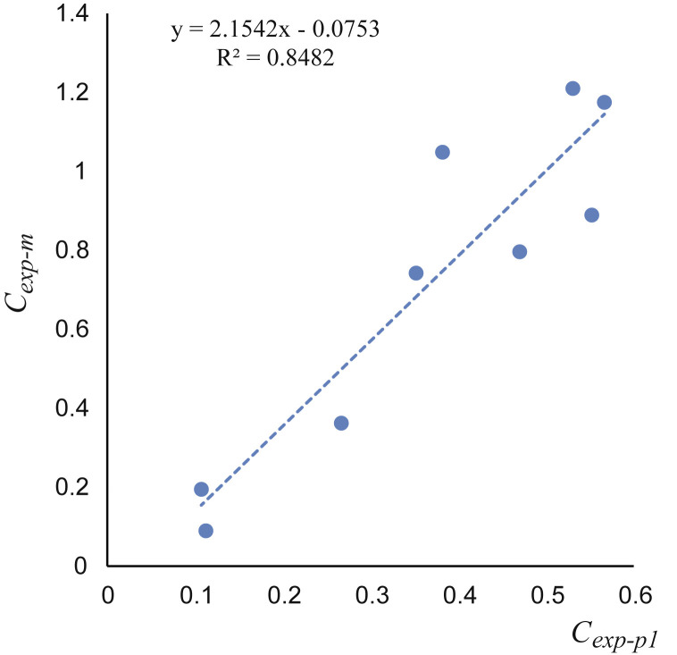 Fig. 9