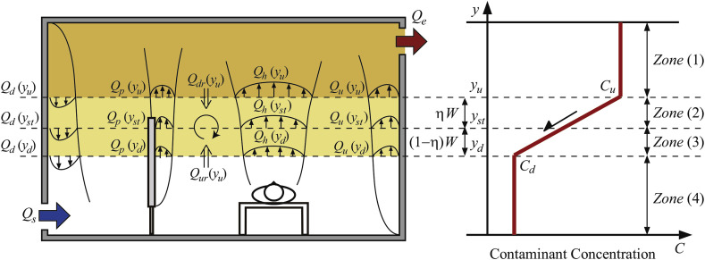 Fig. 10