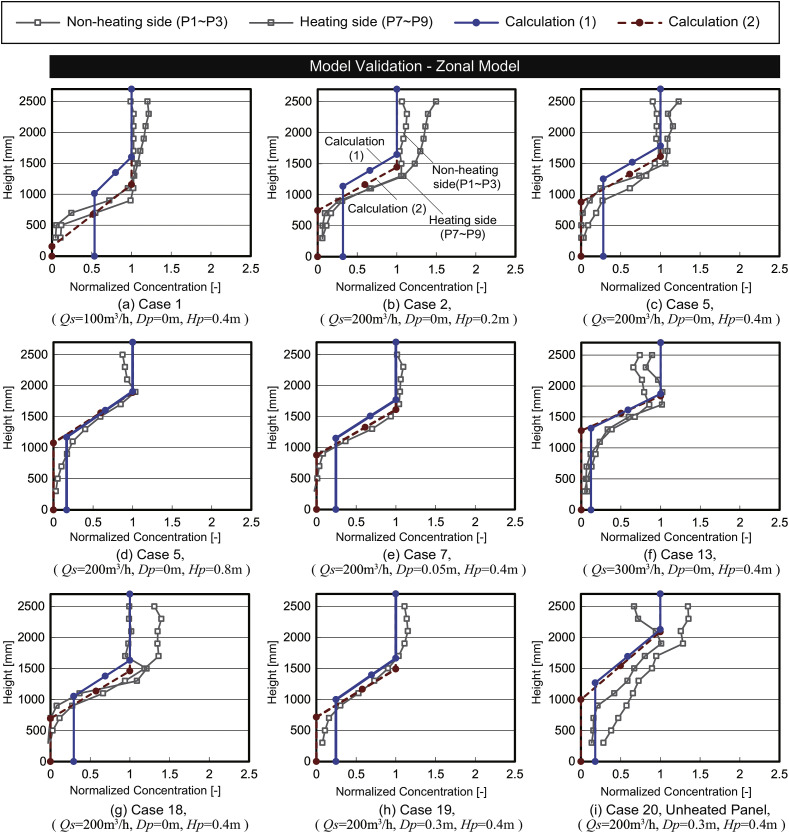 Fig. 12