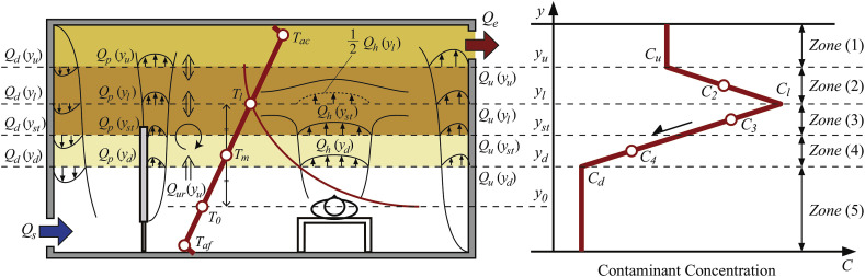 Fig. 11