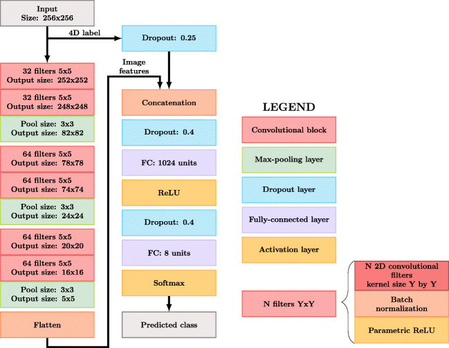 Fig. 3