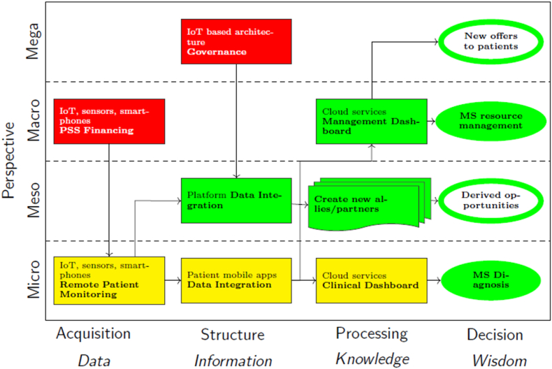 Fig. 6