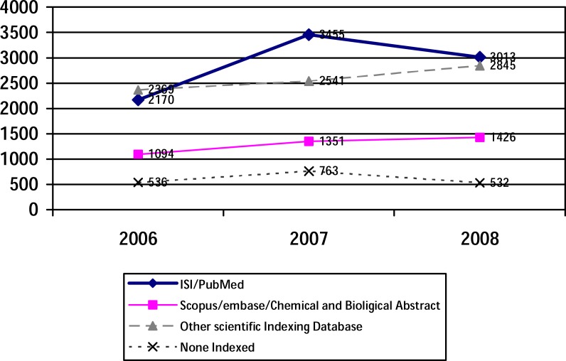 Fig. 2: