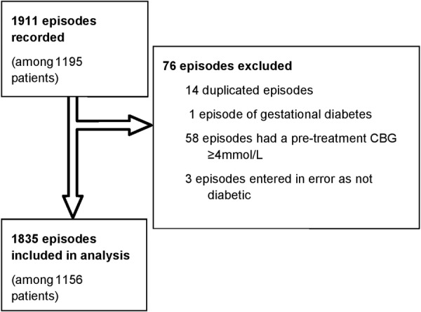 Figure 1