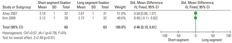 Fig. 11