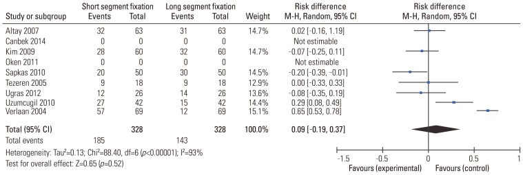 Fig. 13