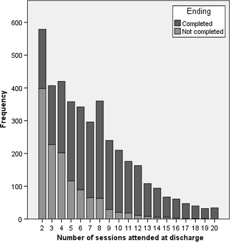 Fig. 2