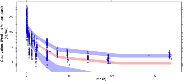 Fig. 4