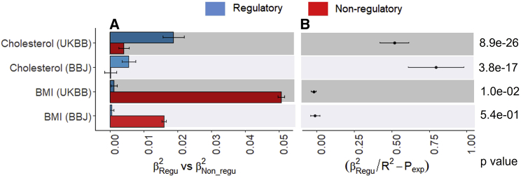 Figure 5