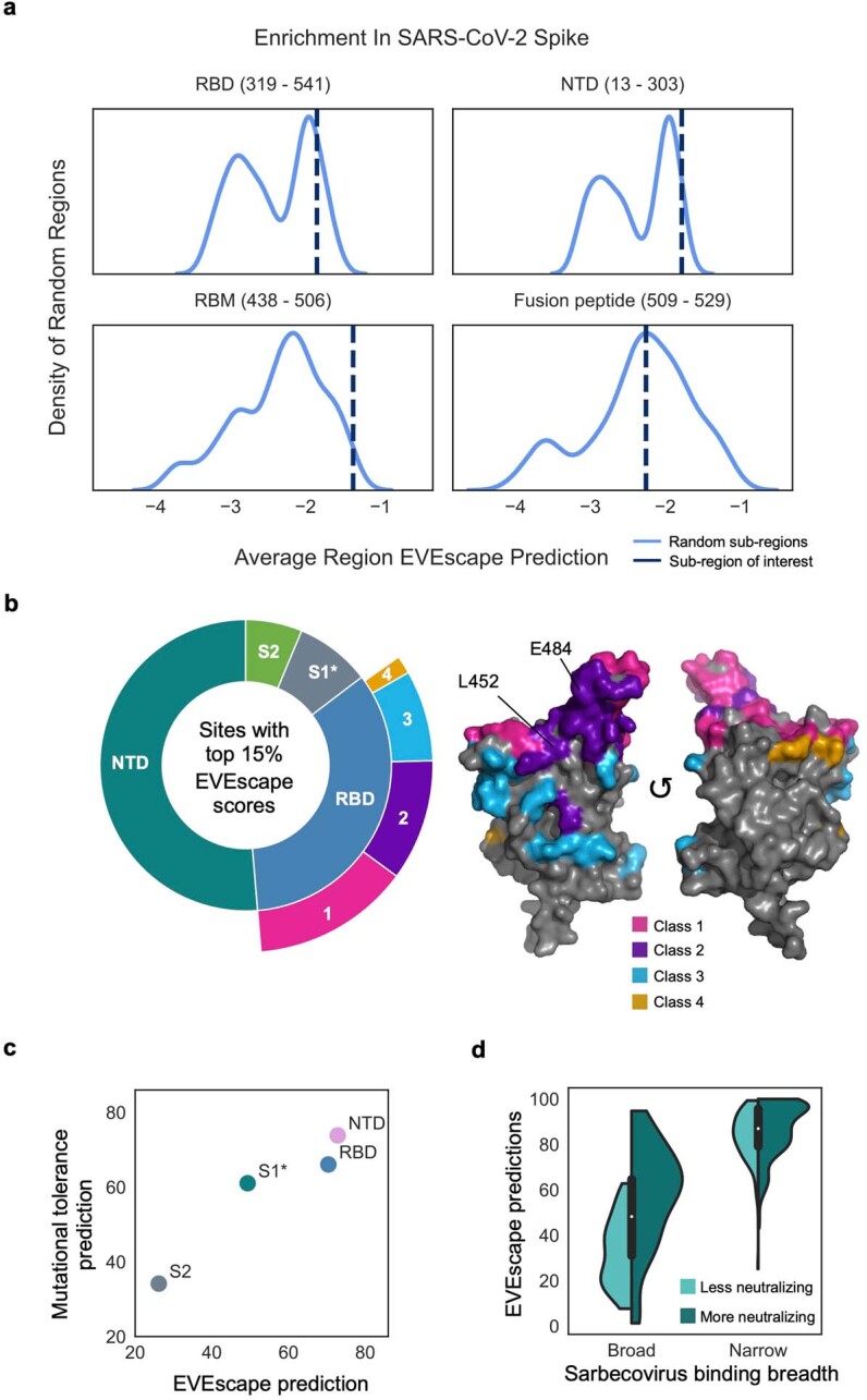 Extended Data Fig. 4