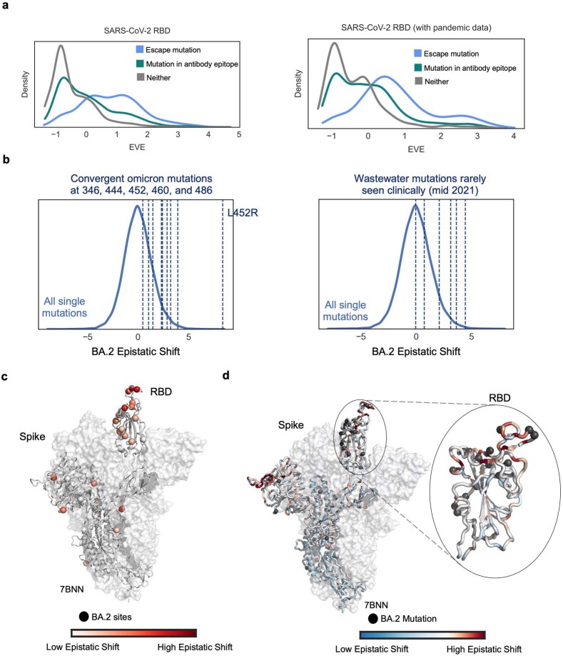 Extended Data Fig. 8