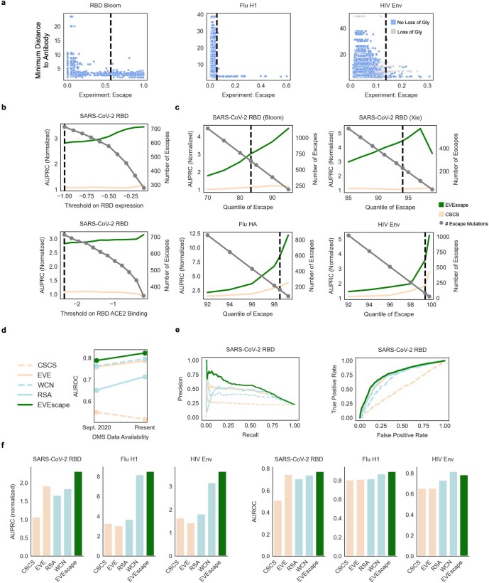 Extended Data Fig. 6