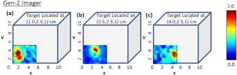 Fig. 7