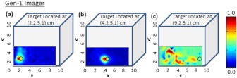 Fig. 6