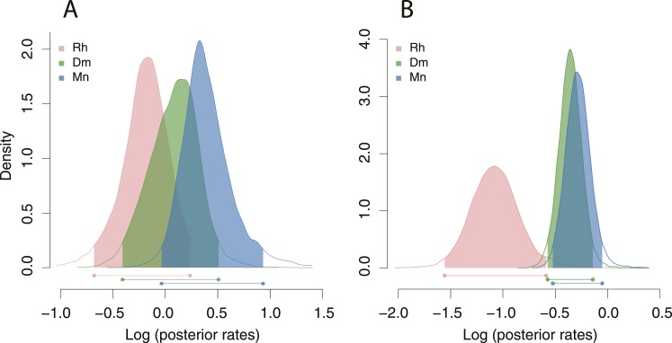 Figure 3—figure supplement 3.