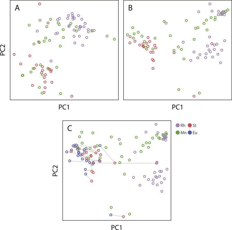 Figure 3—figure supplement 1.