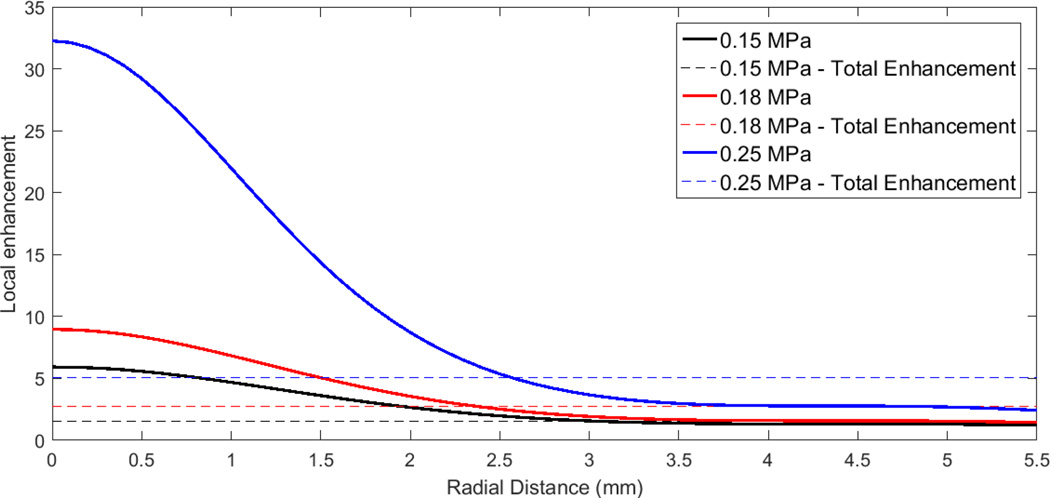 Figure 8