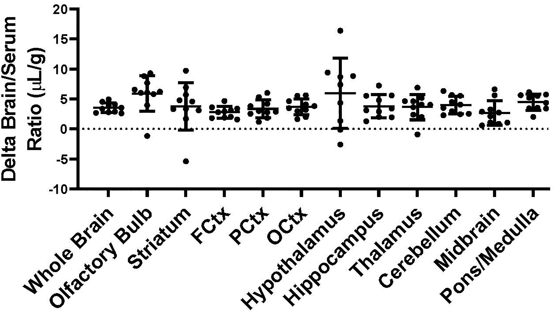 Extended Data Fig. 2