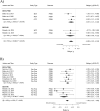 Fig. 2 displays two forest plots. Panel A and Panel B show reductions in PTSD symptom severity across studies.