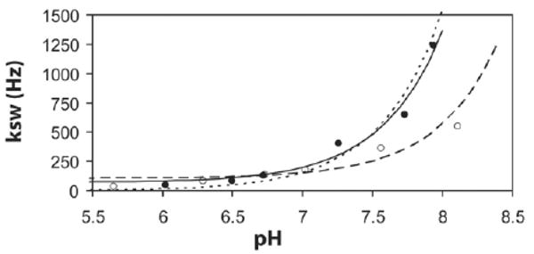 FIG. 8