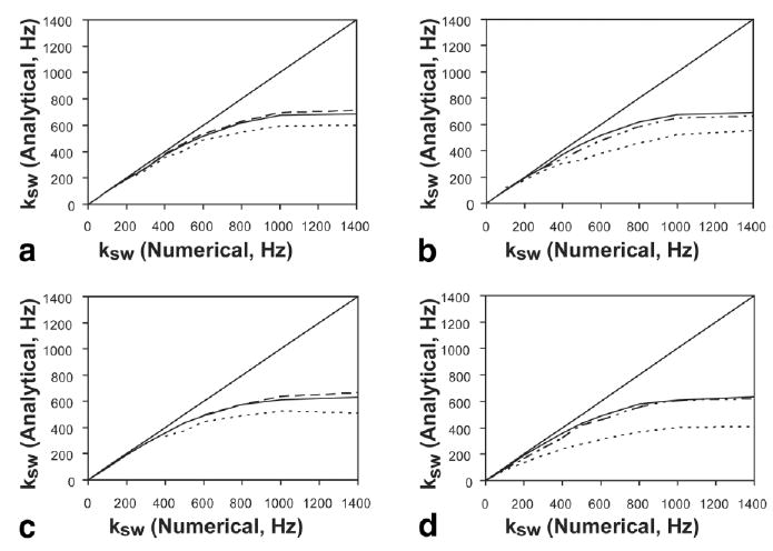 FIG. 7