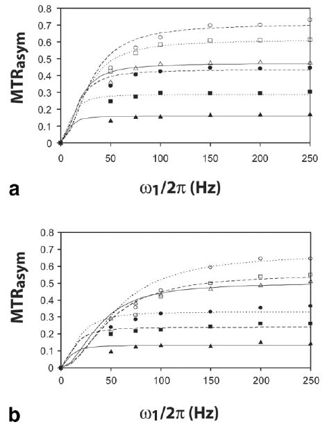 FIG. 6